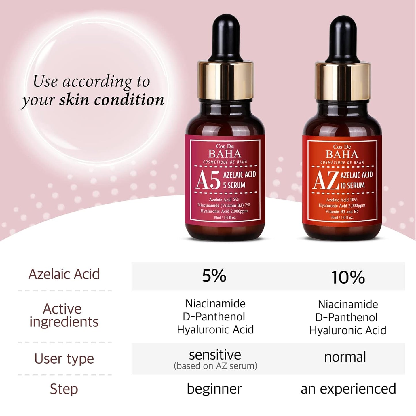 Cos De BAHA, A5 Azelaic Acid 5 serum 30ml Expiry 03 - 2029