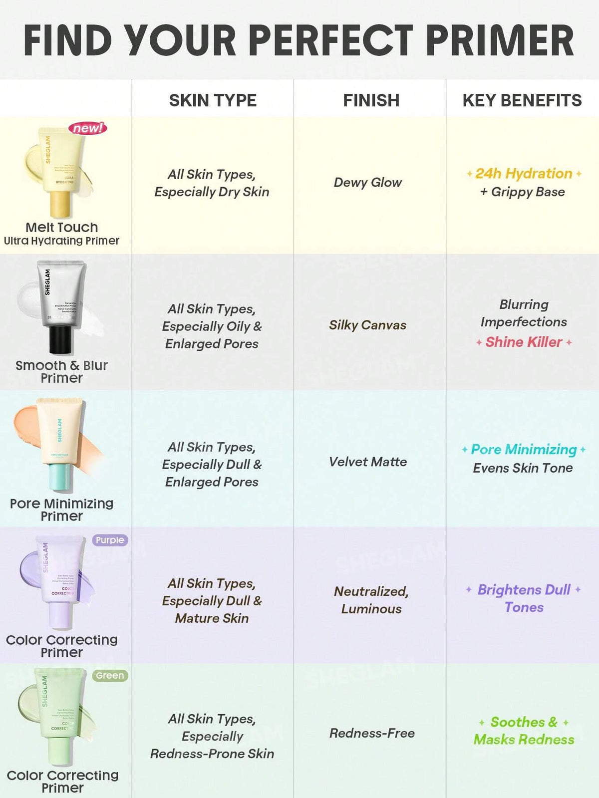 SHEGLAM Melt Touch Ultra-Hydrating Primer 30ml