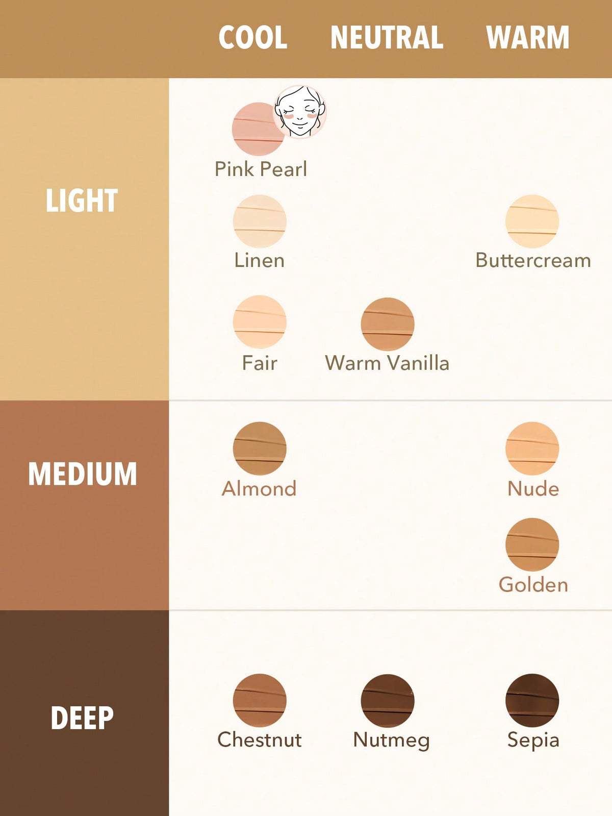 SHEGLAM Rapid Retouch Cream Concealer